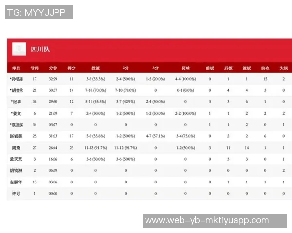 全运会小组赛吕俊虎独揽35分11篮板助力河南男篮战胜中国香港队 全运会小组赛吕俊虎独揽35分11篮板助力河南男篮战胜中国香港队